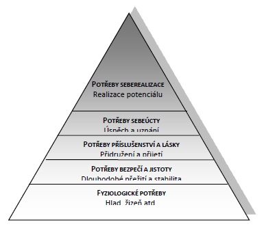 Maslow-pyramida.jpg