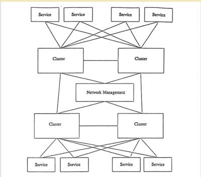 Výstřižek-Sci-Tech Library Networks Within Organizations.PNG