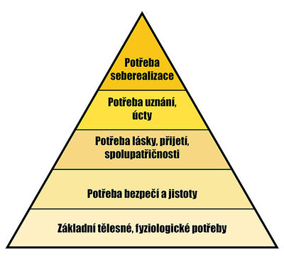 Maslowova pyramida potřeb - barevně.jpg