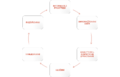 Informační cyklus - schéma.png