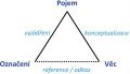 Pojem a jeho označení v sémiotickém trojúhelníku (autor KUČEROVÁ, Helena).jpg