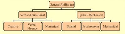 Hierarch model inteligence.jpg