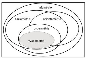 Webometrie vymezení.jpg