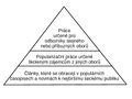 Popularizační pyramida-page-001.jpg