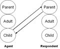 Parent Child Transaction using Transactional Analysis.jpg